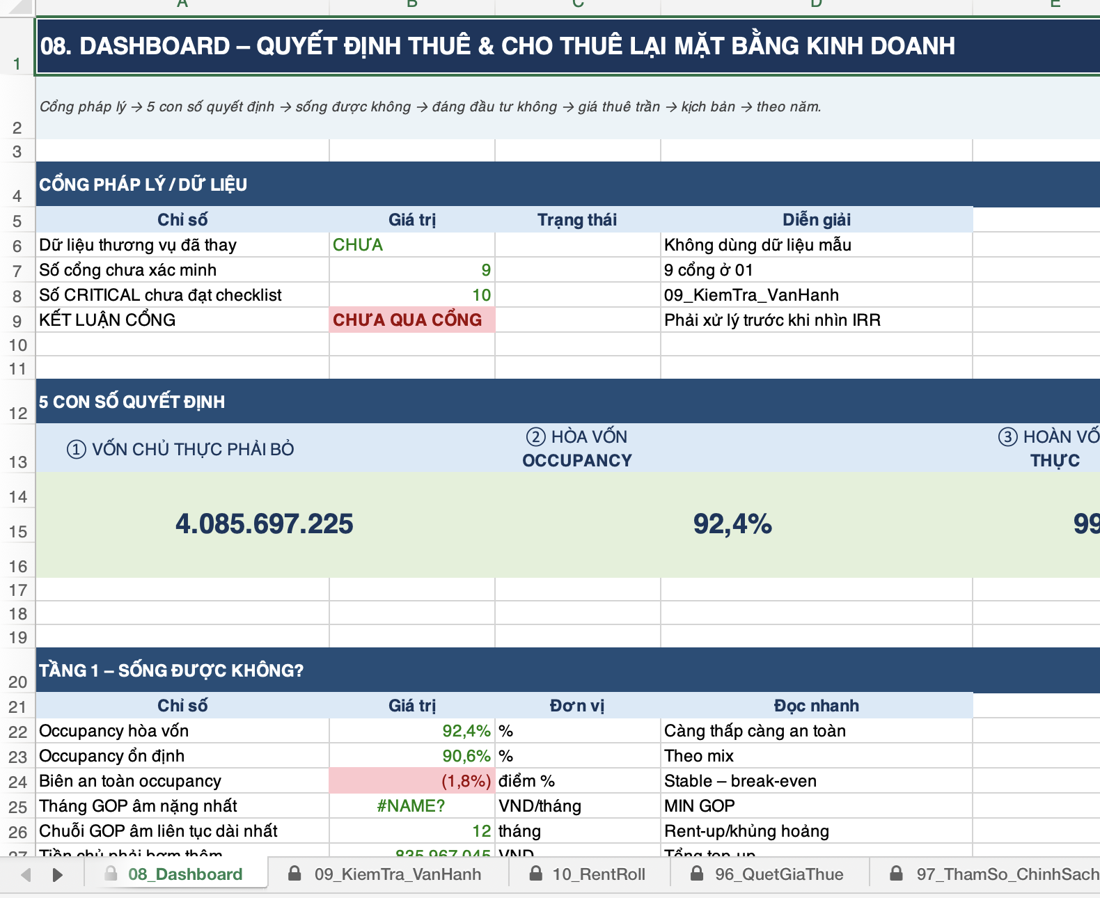 Ba kịch bản và bảng theo từng năm thuê
