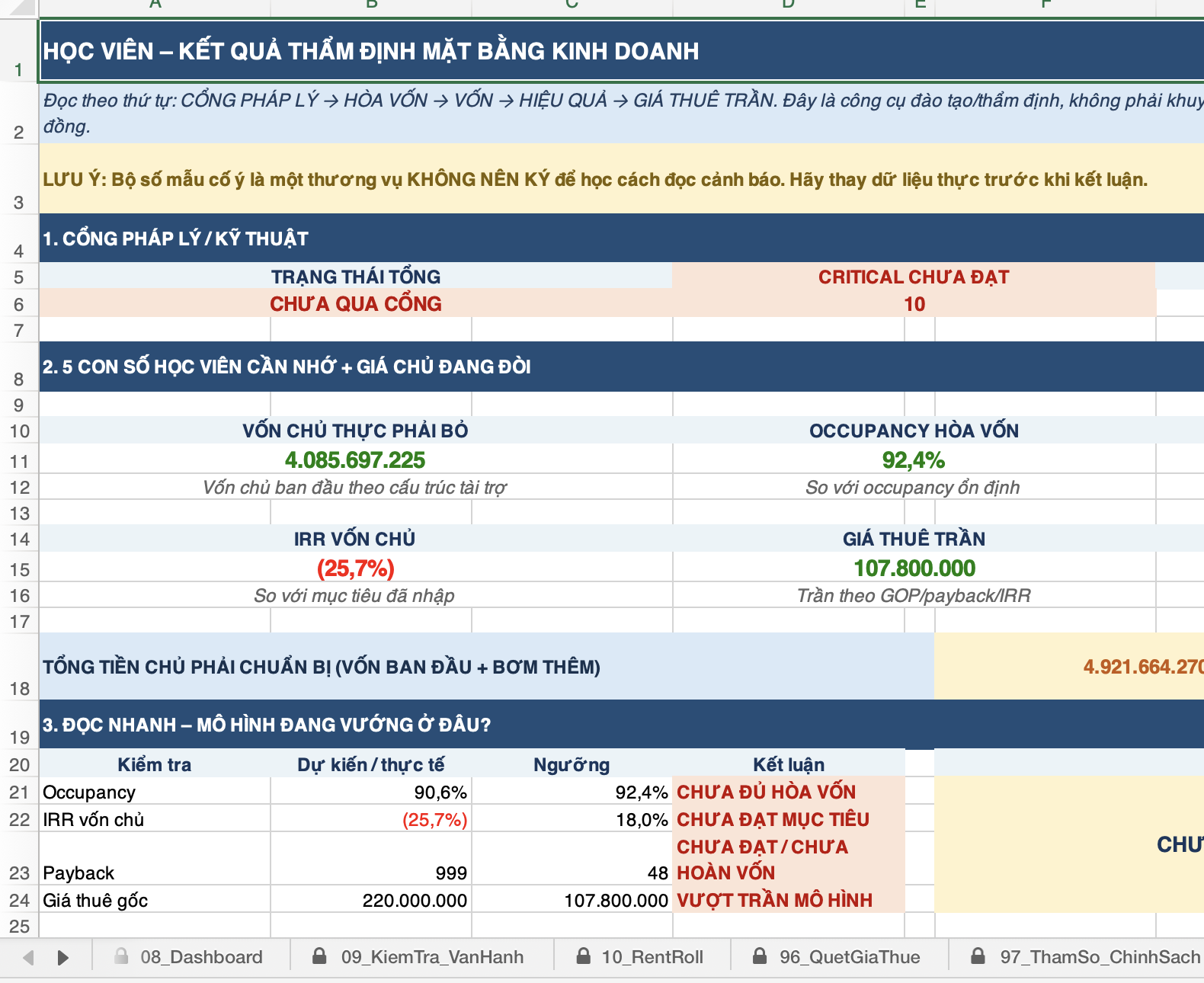 Dashboard ba tầng: sống được không, đáng thẩm định sâu không, được thuê bao nhiêu